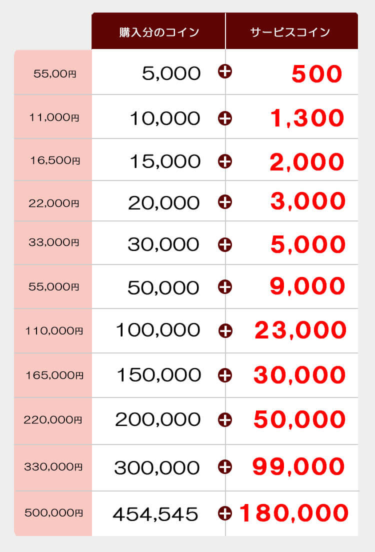 最大18万円分もお得に使えます！